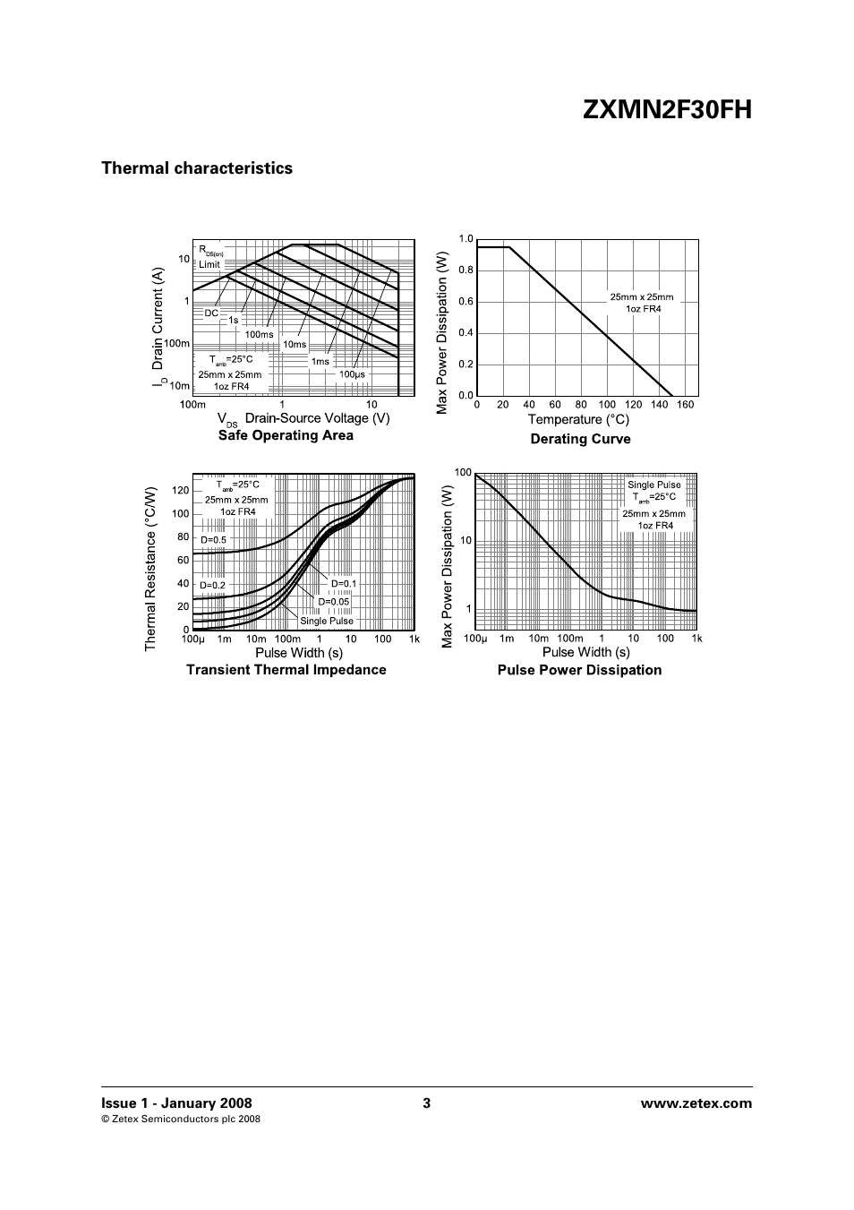 Thermal characteristics, Zxmn2f30fh | Diodes ZXMN2F30FH User Manual | Page 3 / 8