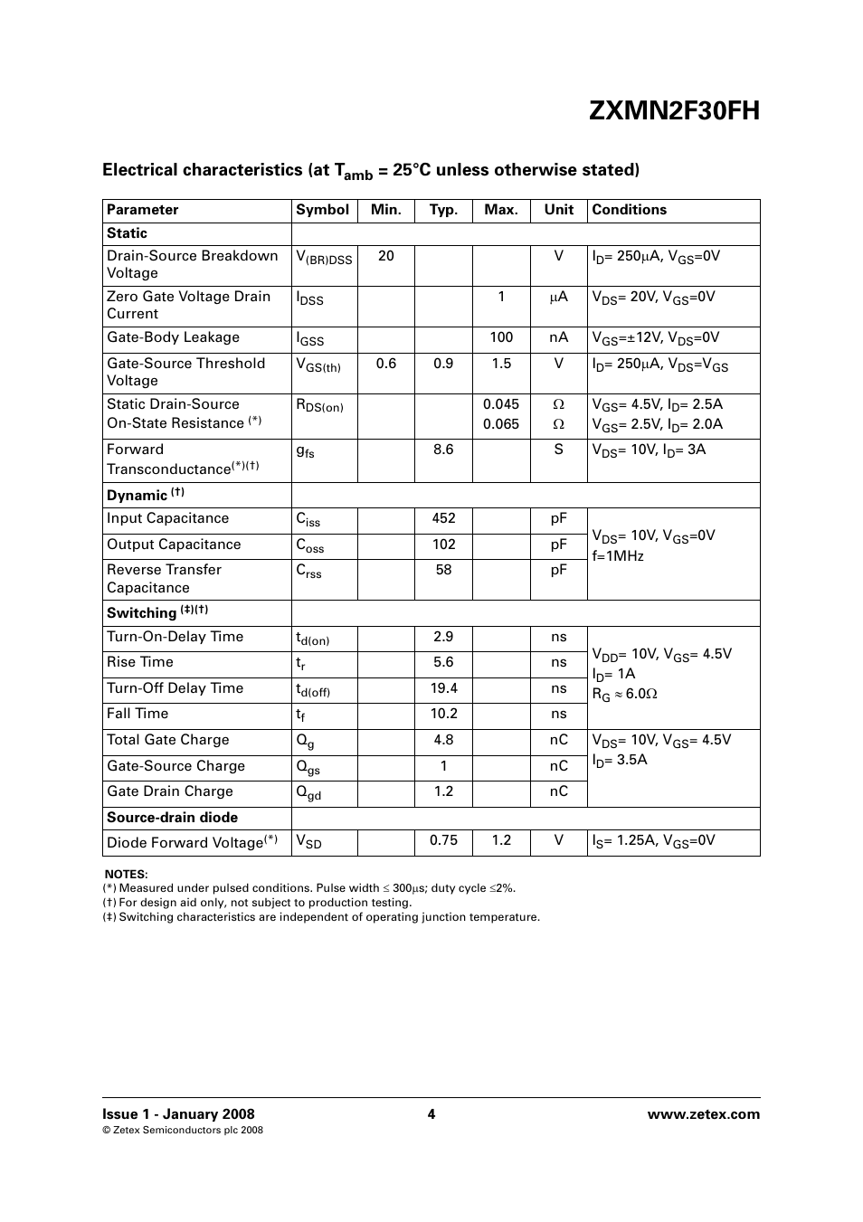 Zxmn2f30fh, Electrical characteristics (at t, 25°c unless otherwise stated) | Diodes ZXMN2F30FH User Manual | Page 4 / 8