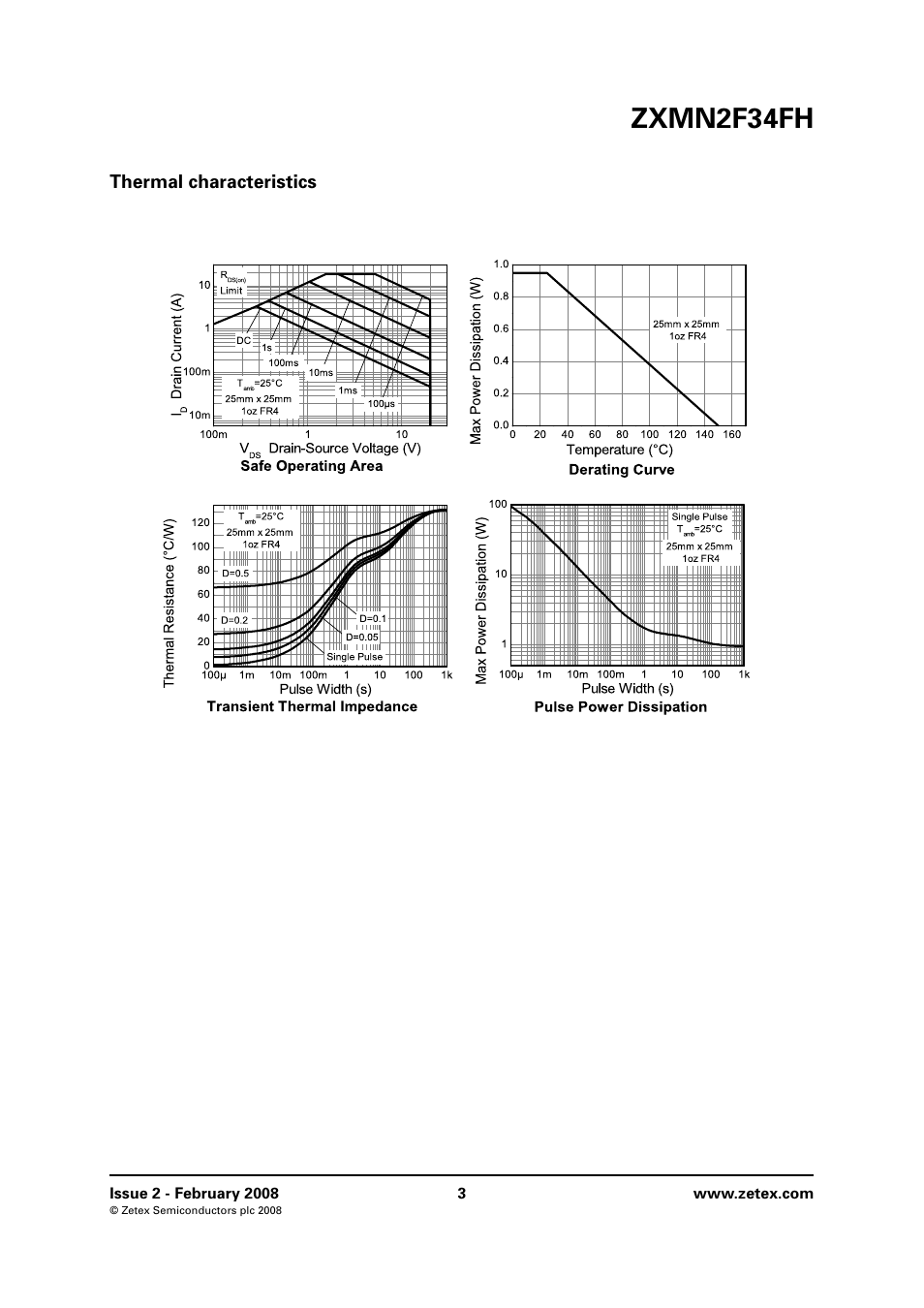 Thermal characteristics, Zxmn2f34fh | Diodes ZXMN2F34FH User Manual | Page 3 / 8
