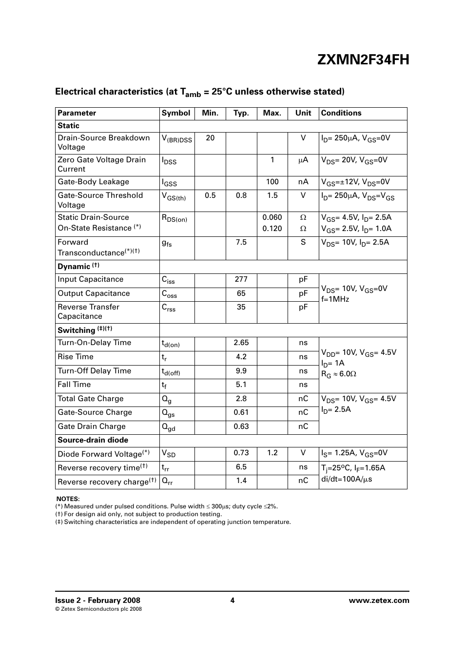 Zxmn2f34fh, Electrical characteristics (at t, 25°c unless otherwise stated) | Diodes ZXMN2F34FH User Manual | Page 4 / 8