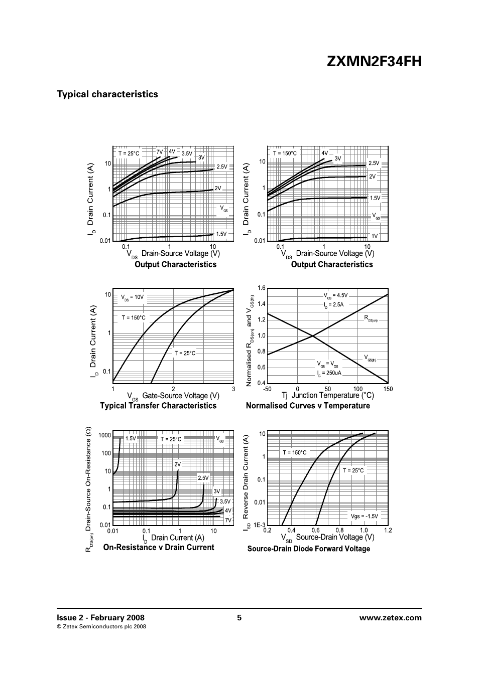 Typical characteristics, Zxmn2f34fh | Diodes ZXMN2F34FH User Manual | Page 5 / 8