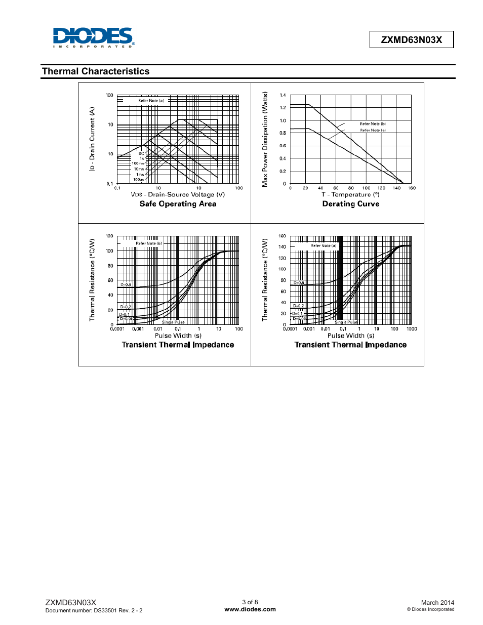 Zxmd63n03x, Thermal characteristics | Diodes ZXMD63N03X User Manual | Page 3 / 8