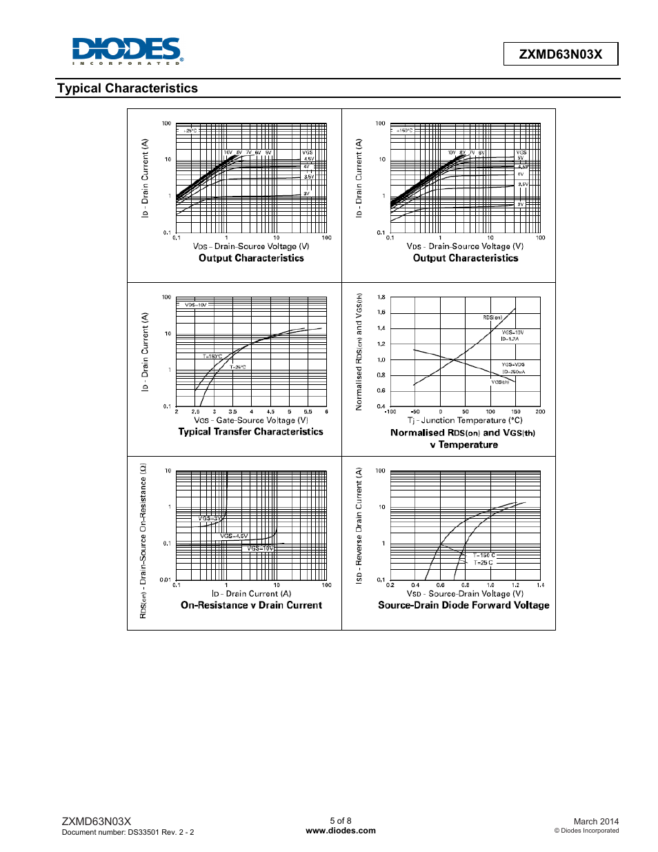 Zxmd63n03x, Typical characteristics | Diodes ZXMD63N03X User Manual | Page 5 / 8