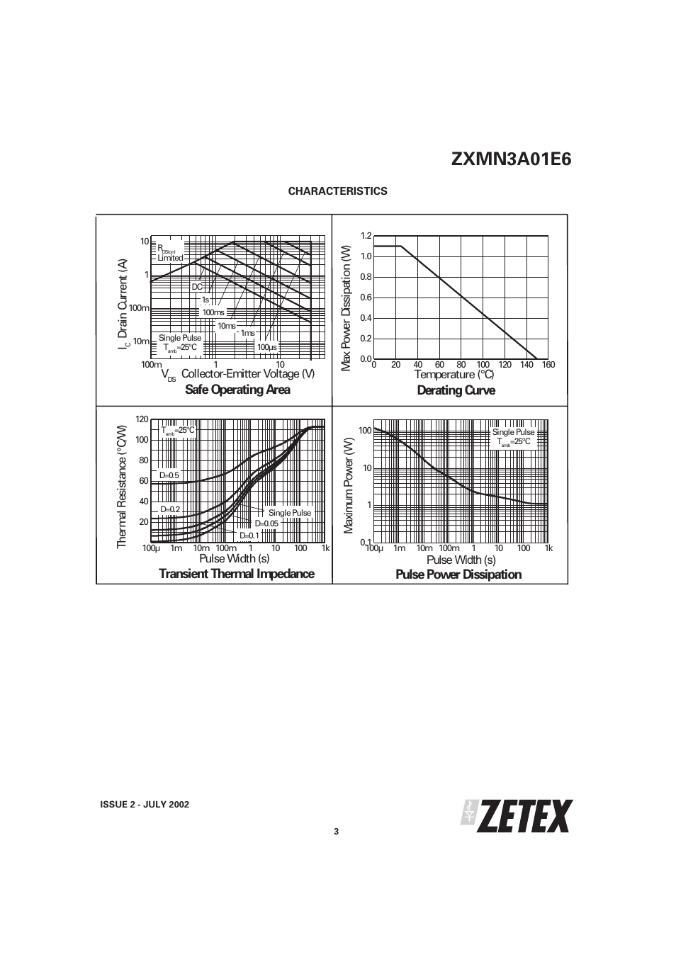 Zxmn3a01e6, Safe operating area, Derating curve | Transient thermal impedance, Pulse power dissipation | Diodes ZXMN3A01E6 User Manual | Page 3 / 7