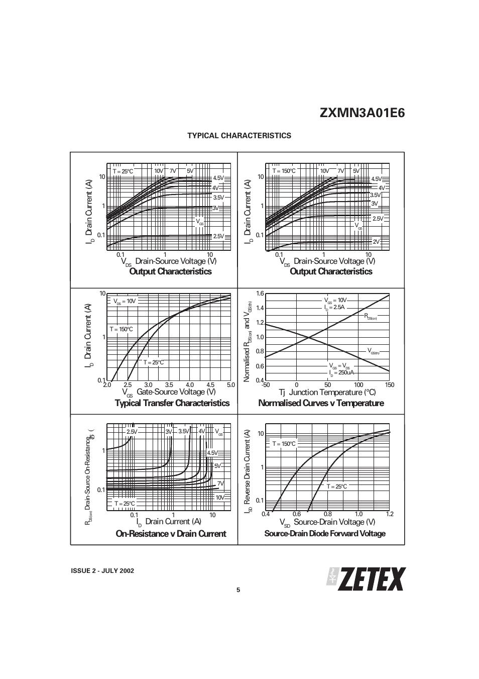 Zxmn3a01e6, Output characteristics, Typical transfer characteristics | Normalised curves v temperature, On-resistance v drain current | Diodes ZXMN3A01E6 User Manual | Page 5 / 7