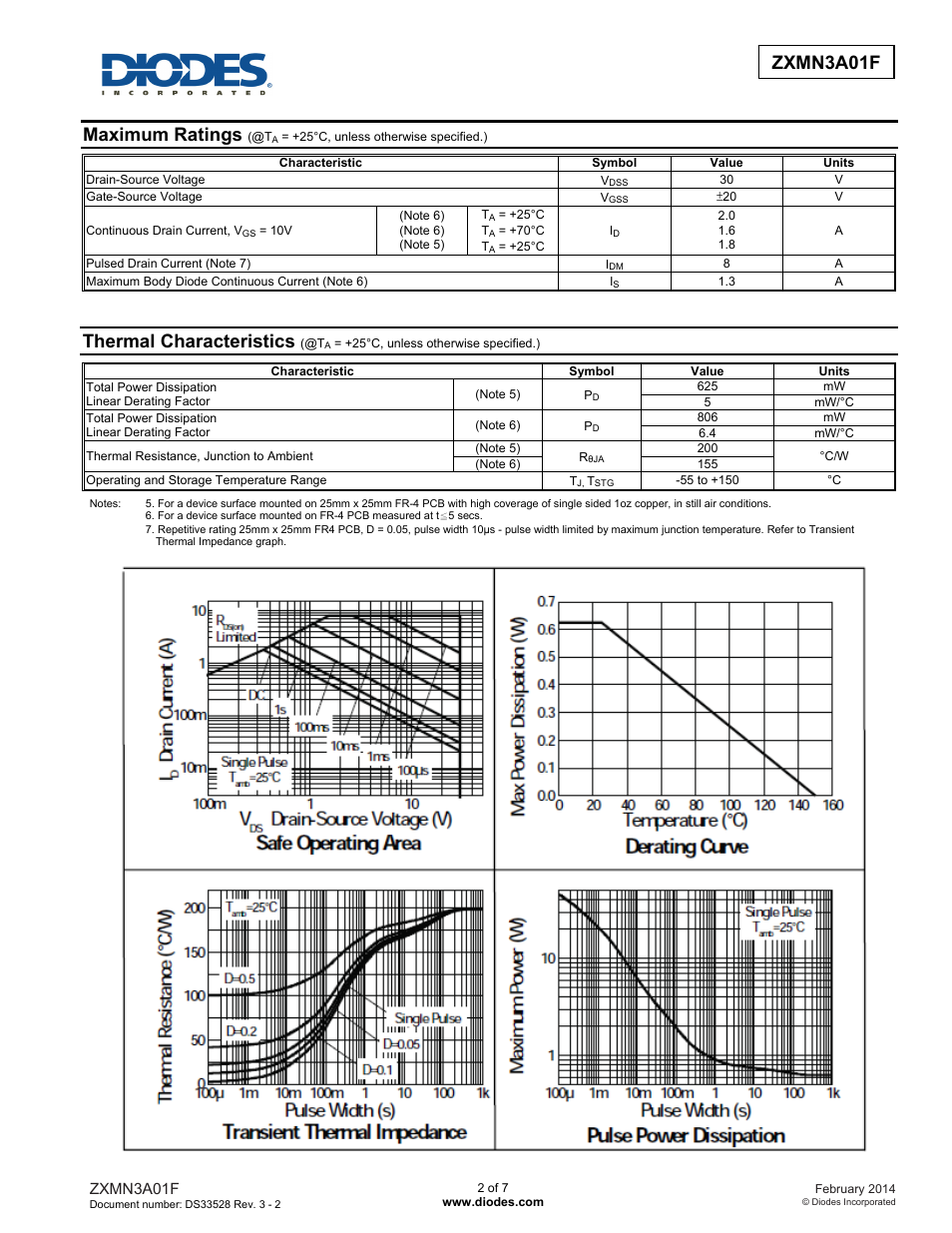 Zxmn3a01f advanced information, Maximum ratings, Thermal characteristics | Diodes ZXMN3A01F User Manual | Page 2 / 7