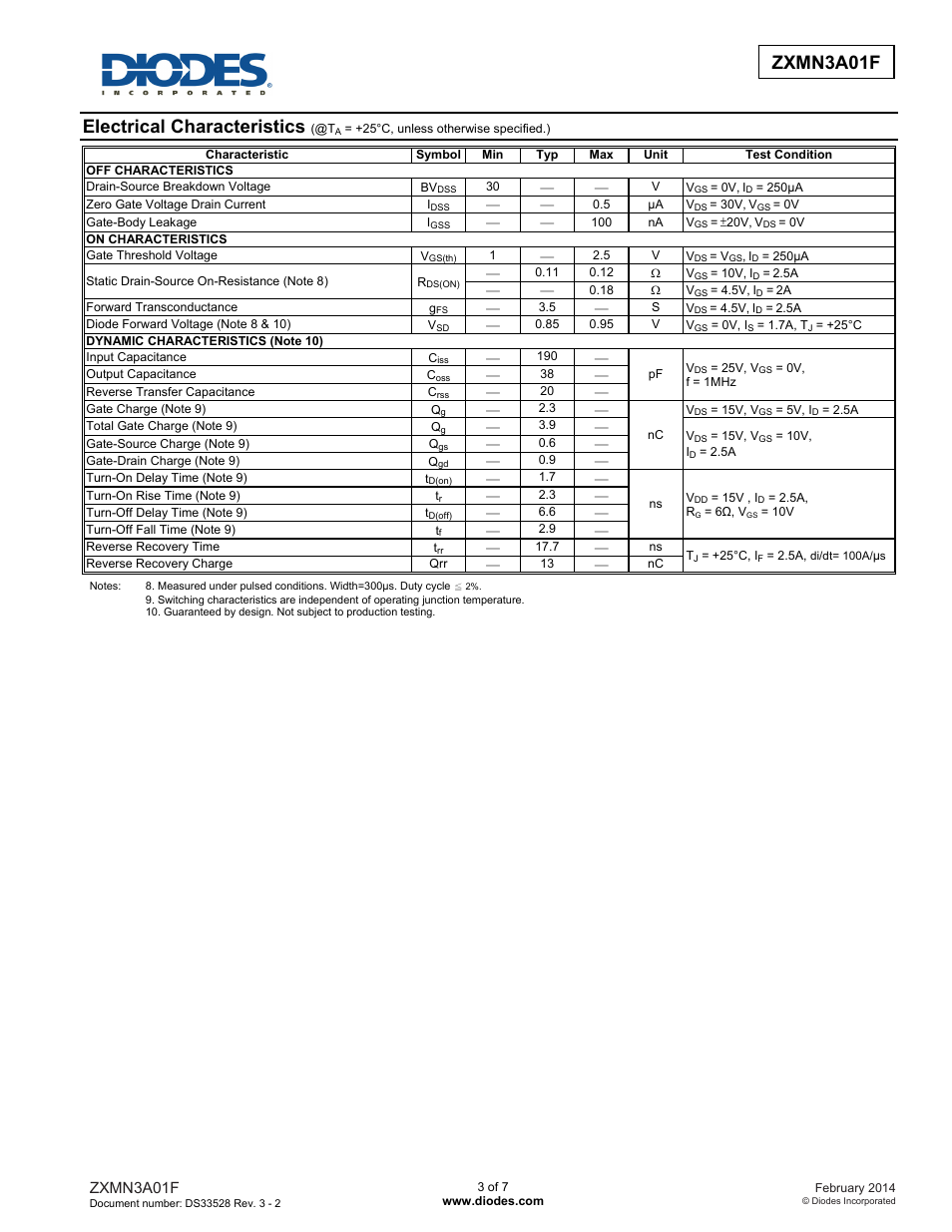Zxmn3a01f advanced information, Electrical characteristics, Zxmn3a01f | Diodes ZXMN3A01F User Manual | Page 3 / 7