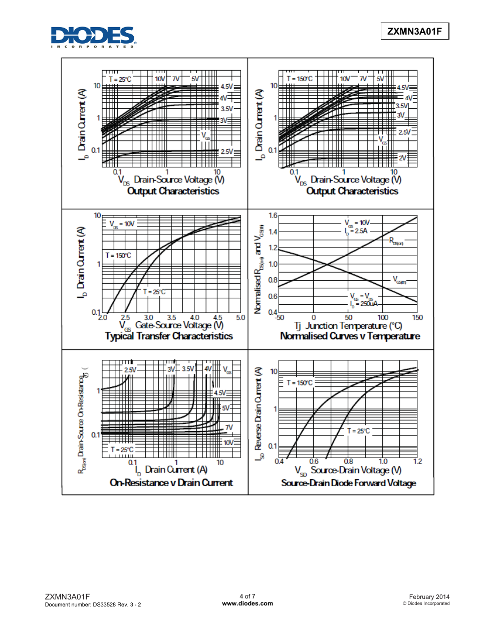 Zxmn3a01f advanced information | Diodes ZXMN3A01F User Manual | Page 4 / 7