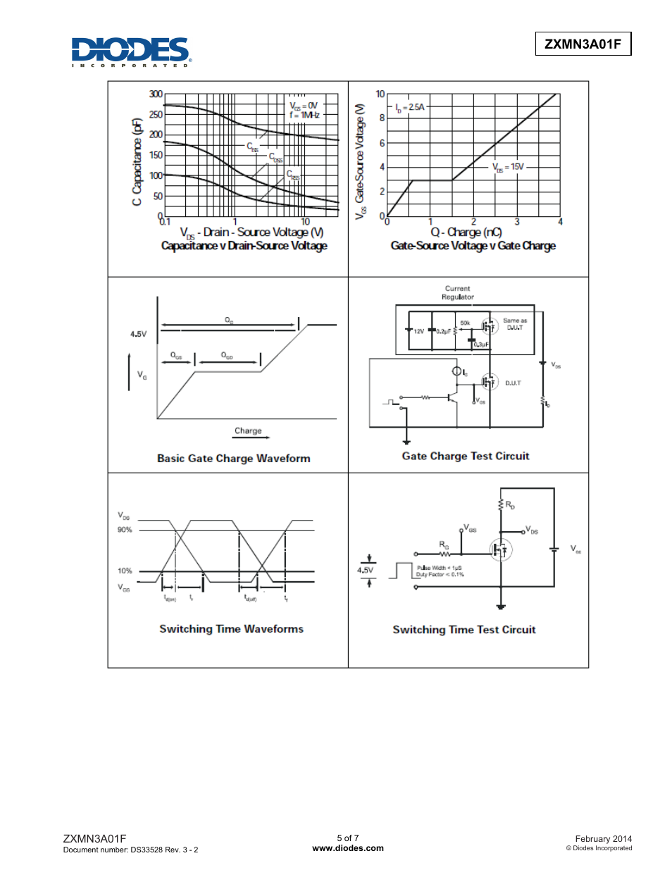 Zxmn3a01f advanced information | Diodes ZXMN3A01F User Manual | Page 5 / 7