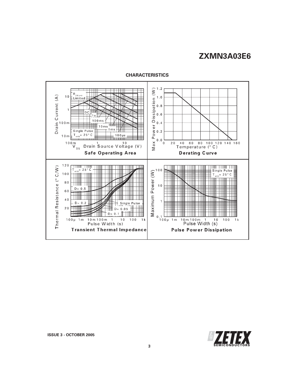 Zxmn3a03e6 | Diodes ZXMN3A03E6 User Manual | Page 3 / 7