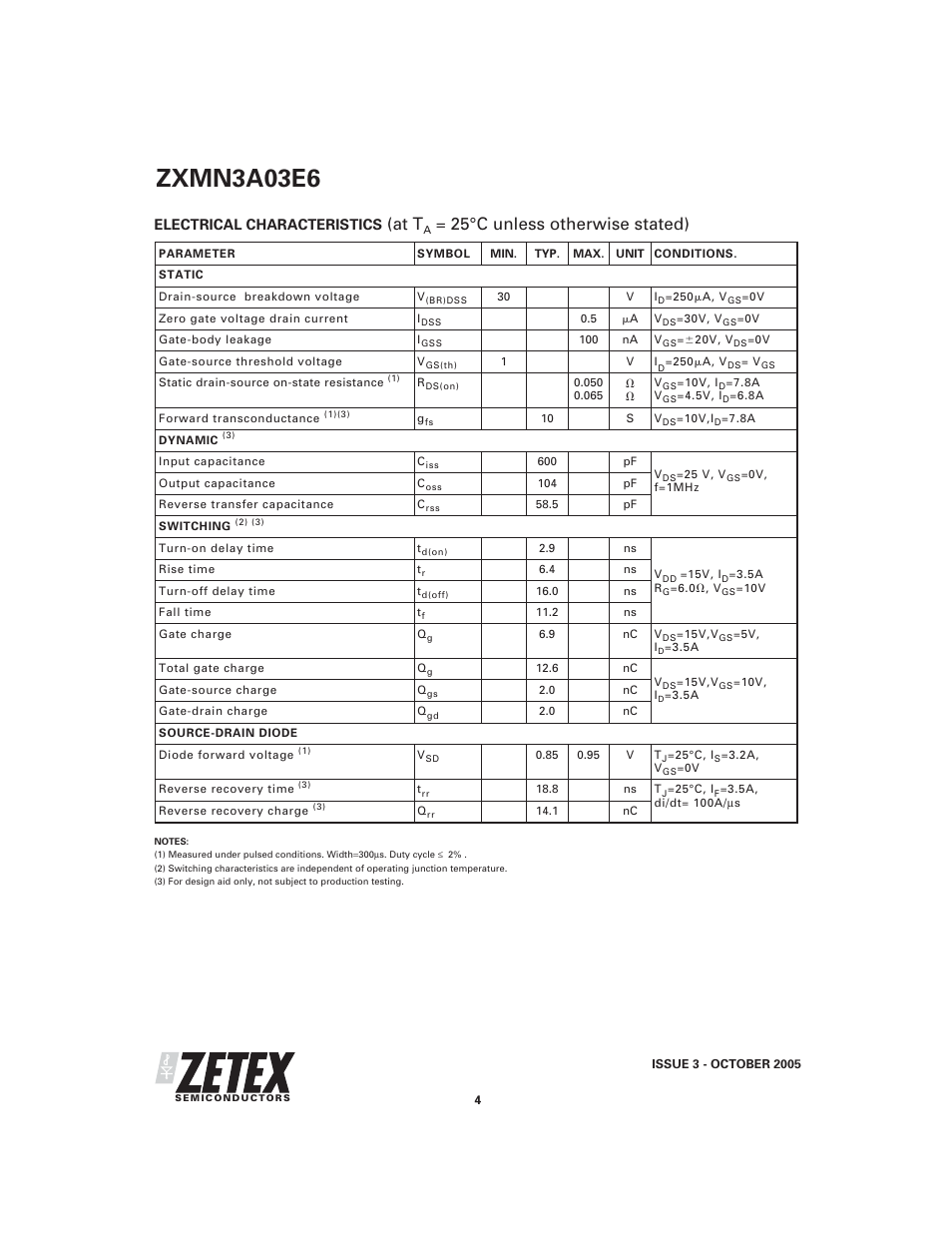 Zxmn3a03e6, At t, 25°c unless otherwise stated) | Electrical characteristics | Diodes ZXMN3A03E6 User Manual | Page 4 / 7