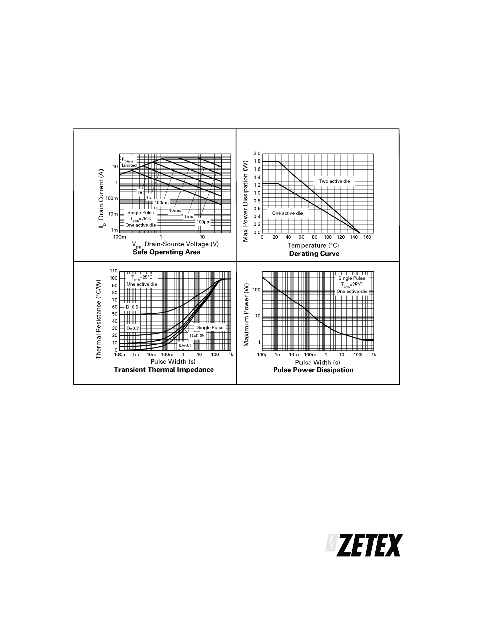 Zxmn3a04dn8 | Diodes ZXMN3A04DN8 User Manual | Page 3 / 7
