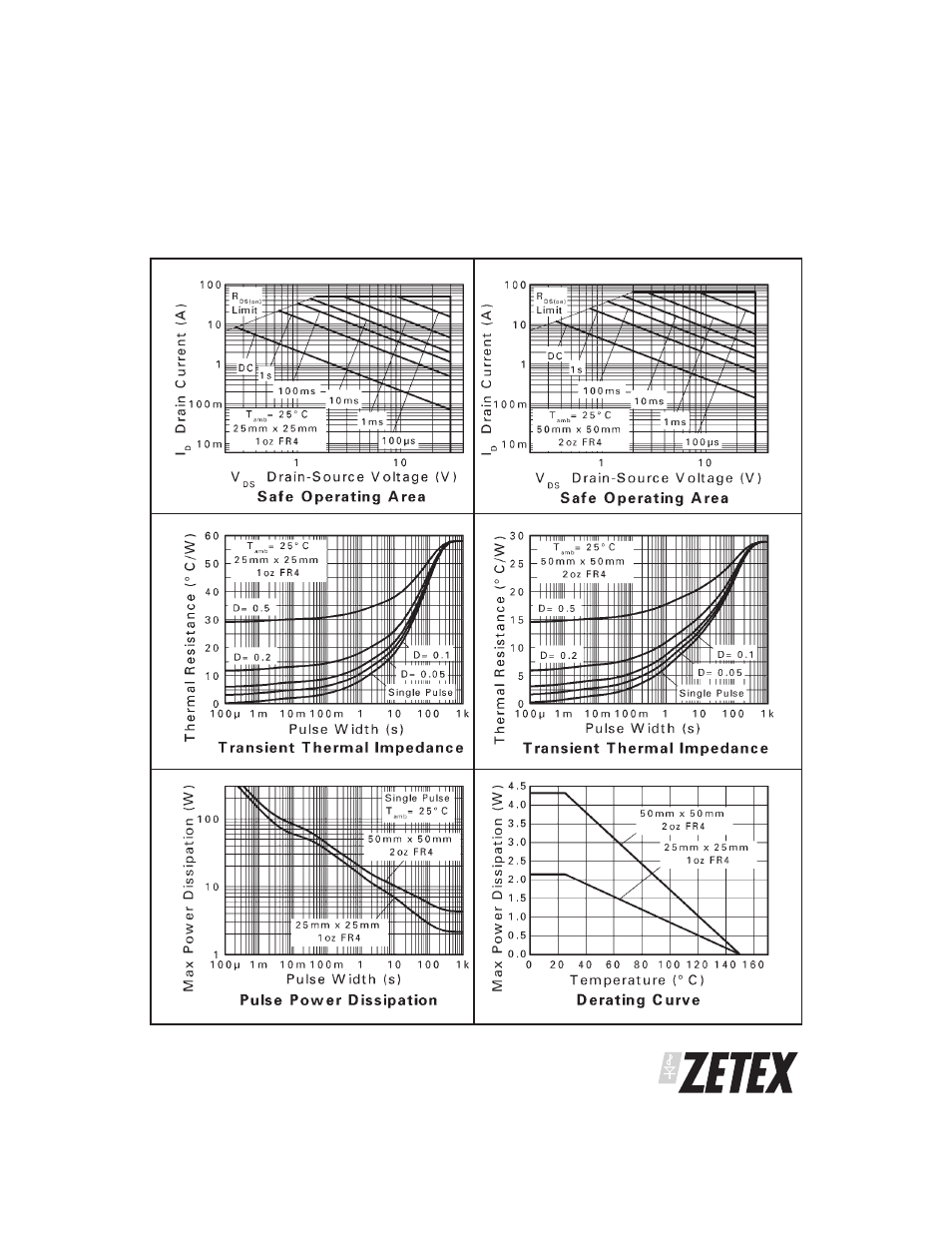 Zxmn3a04k | Diodes ZXMN3A04K User Manual | Page 3 / 7