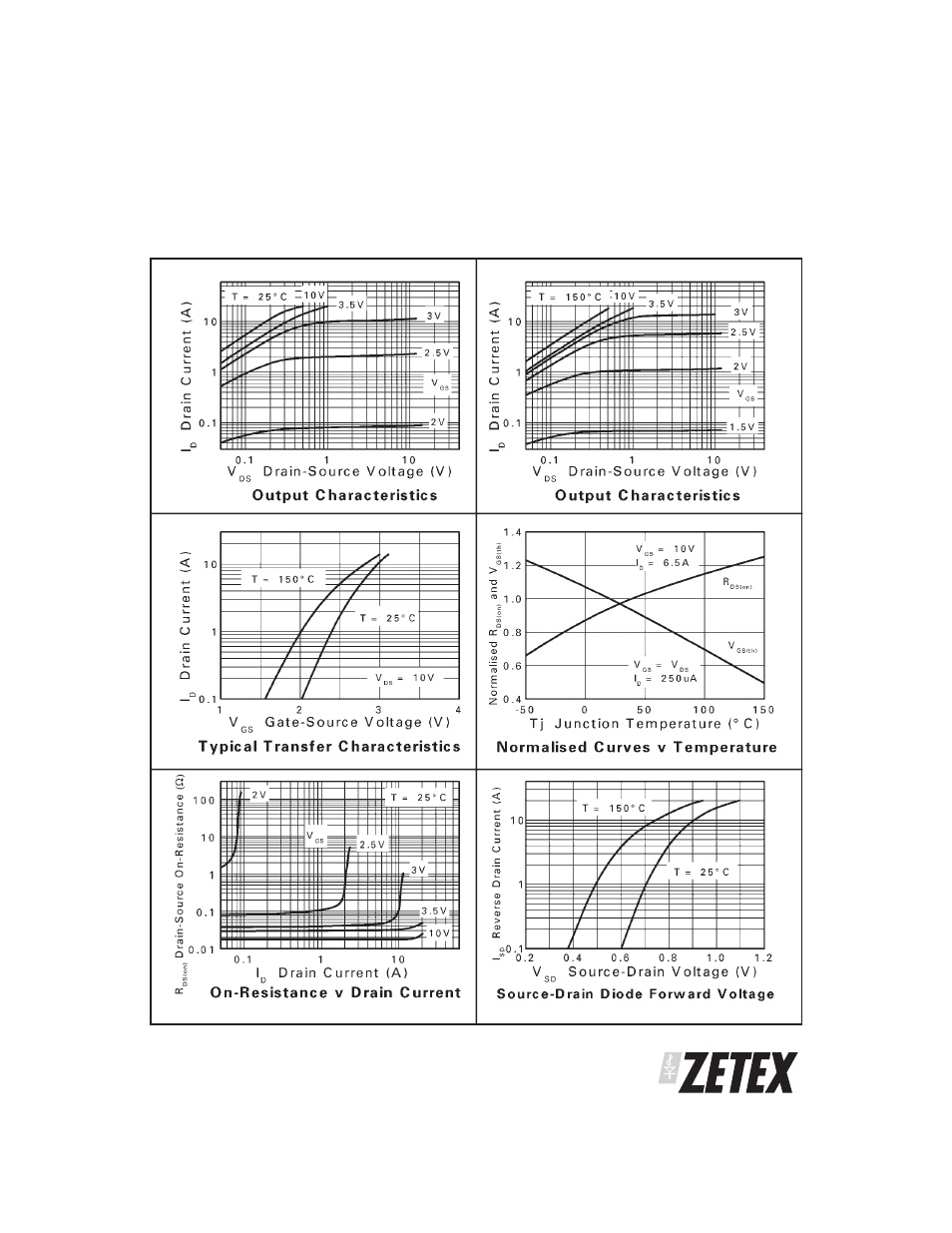 Zxmn3a04k | Diodes ZXMN3A04K User Manual | Page 5 / 7