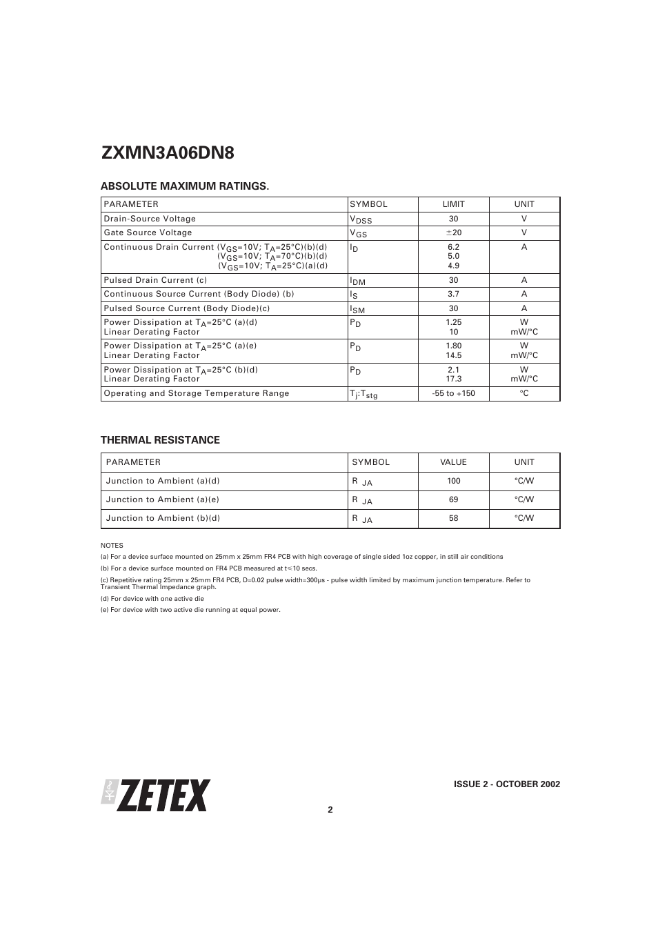 Zxmn3a06dn8, Absolute maximum ratings, Thermal resistance | Diodes ZXMN3A06DN8 User Manual | Page 2 / 7