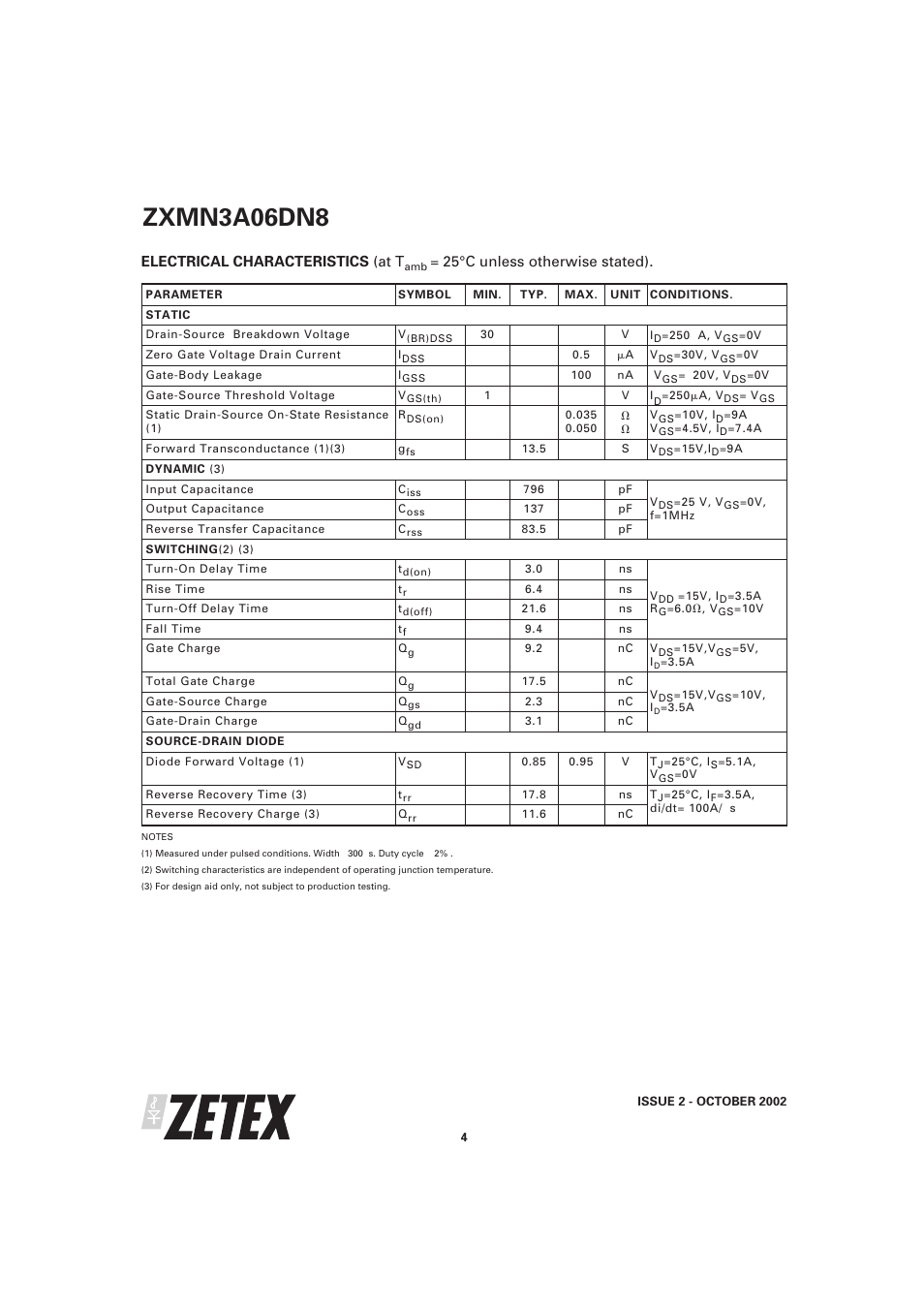 Zxmn3a06dn8, Electrical characteristics (at t, 25°c unless otherwise stated) | Diodes ZXMN3A06DN8 User Manual | Page 4 / 7