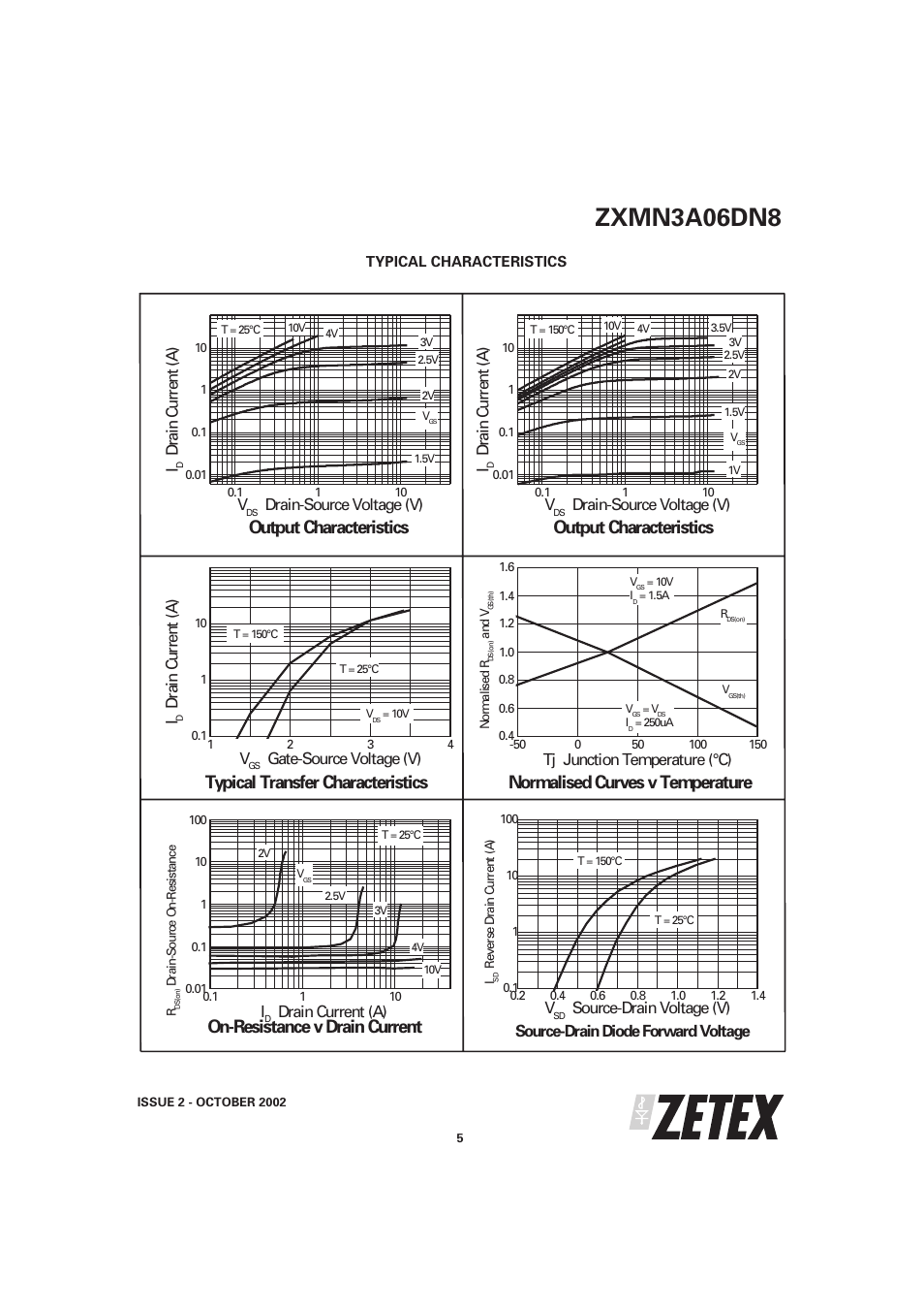 Zxmn3a06dn8, Output characteristics, Typical transfer characteristics | Normalised curves v temperature, On-resistance v drain current | Diodes ZXMN3A06DN8 User Manual | Page 5 / 7