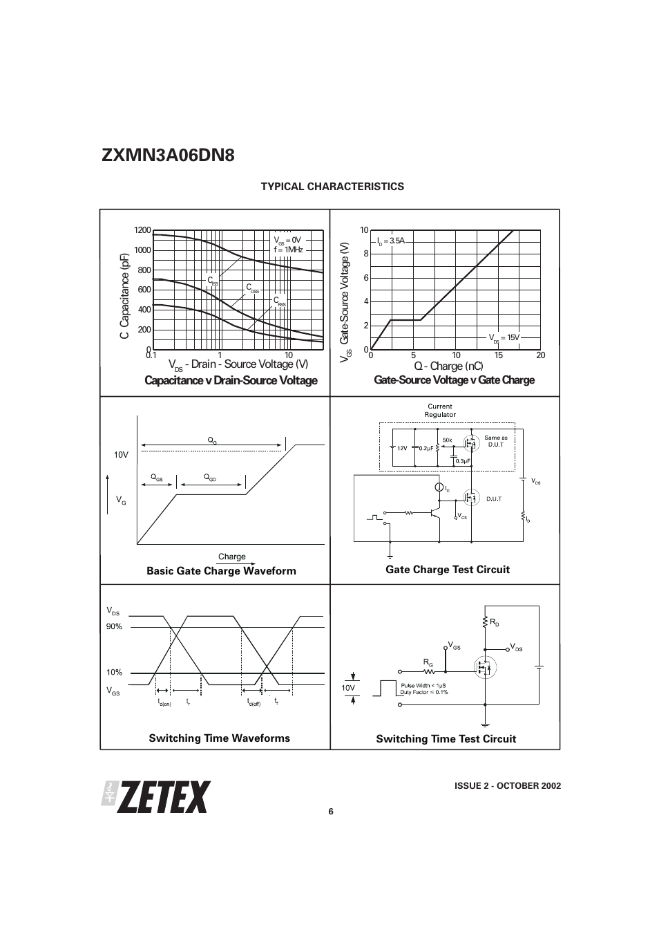 Zxmn3a06dn8, Capacitance v drain-source voltage | Diodes ZXMN3A06DN8 User Manual | Page 6 / 7