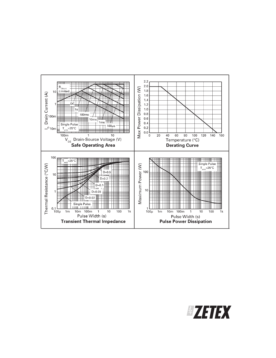 Zxmn3b04n8 | Diodes ZXMN3B04N8 User Manual | Page 3 / 7