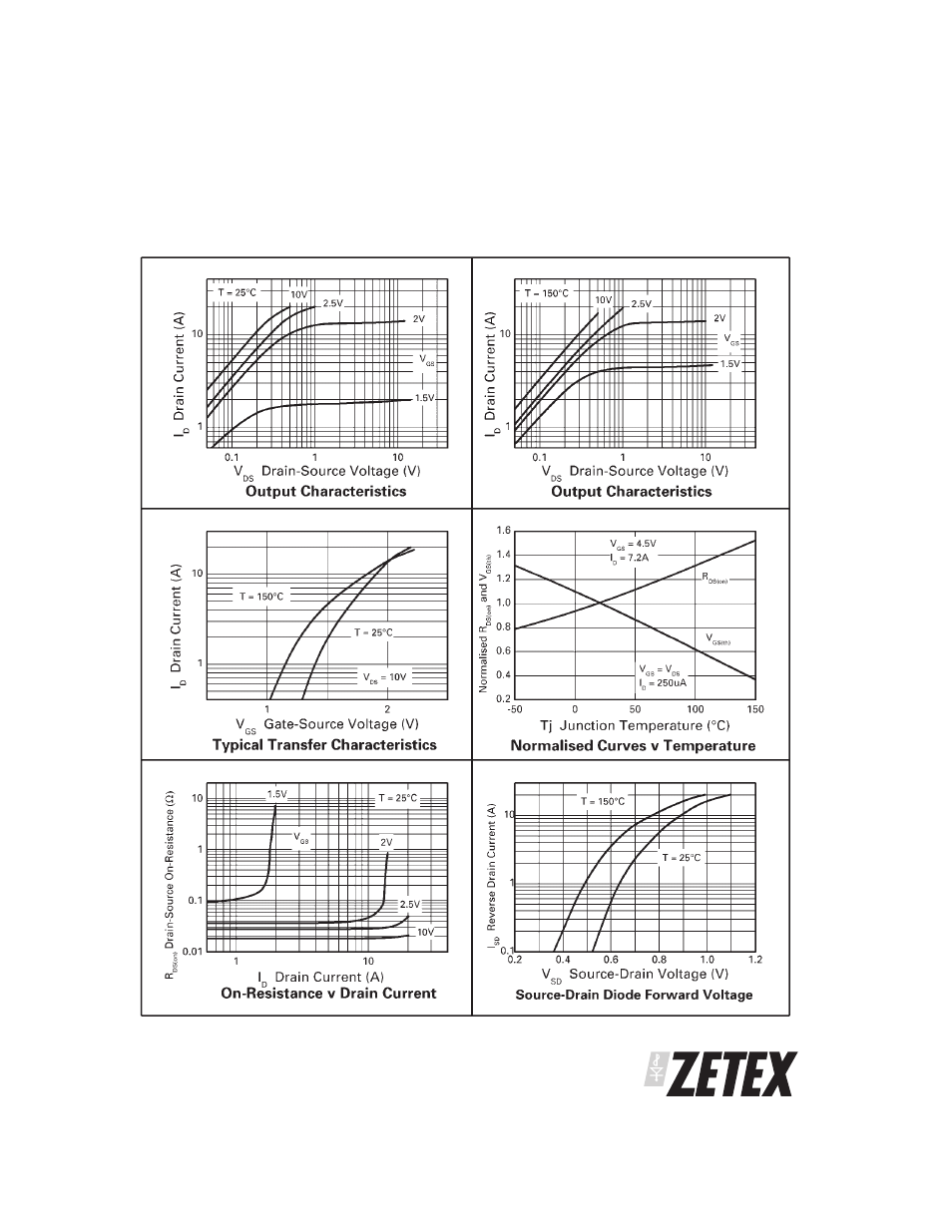 Zxmn3b04n8 | Diodes ZXMN3B04N8 User Manual | Page 5 / 7