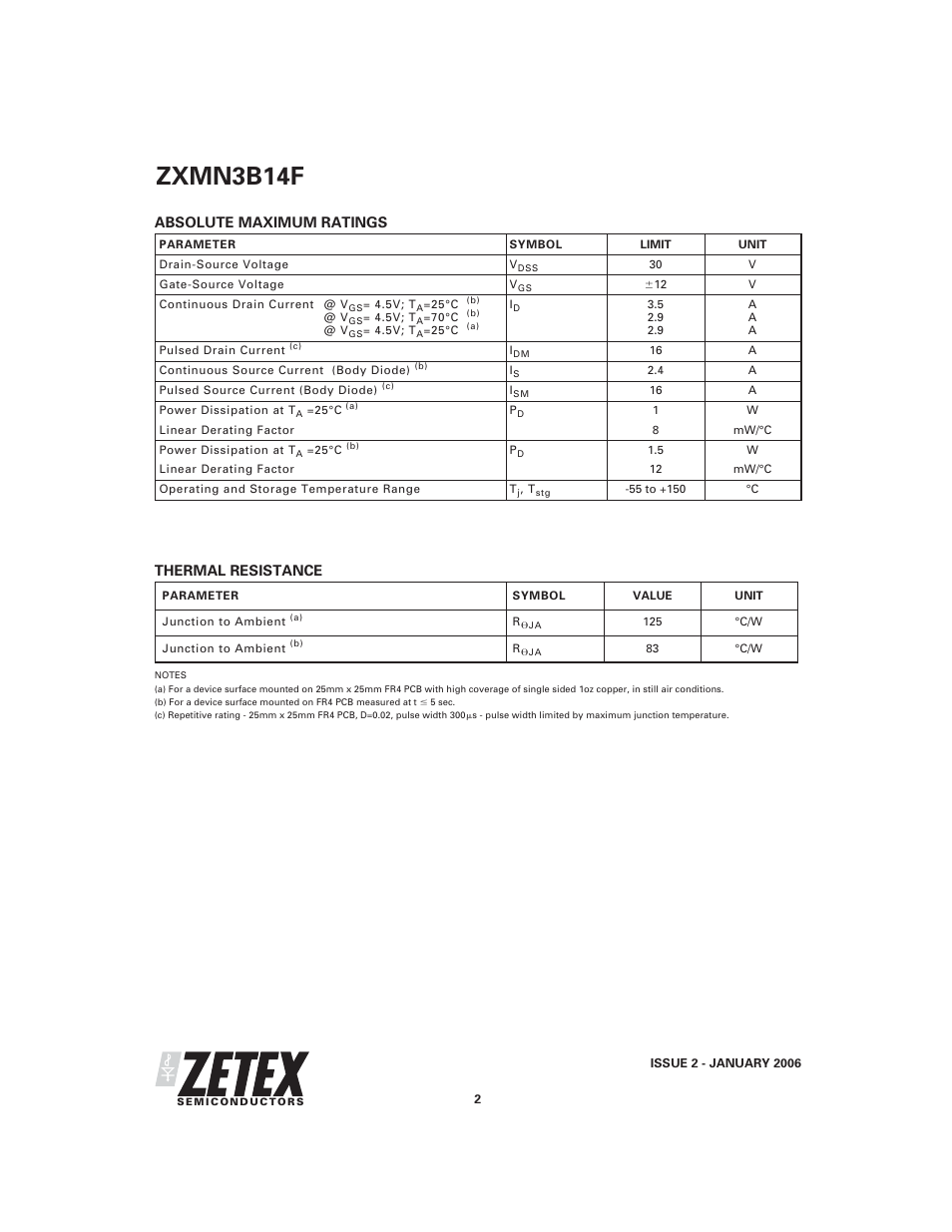 Zxmn3b14f, Thermal resistance, Absolute maximum ratings | Diodes ZXMN3B14F User Manual | Page 2 / 7