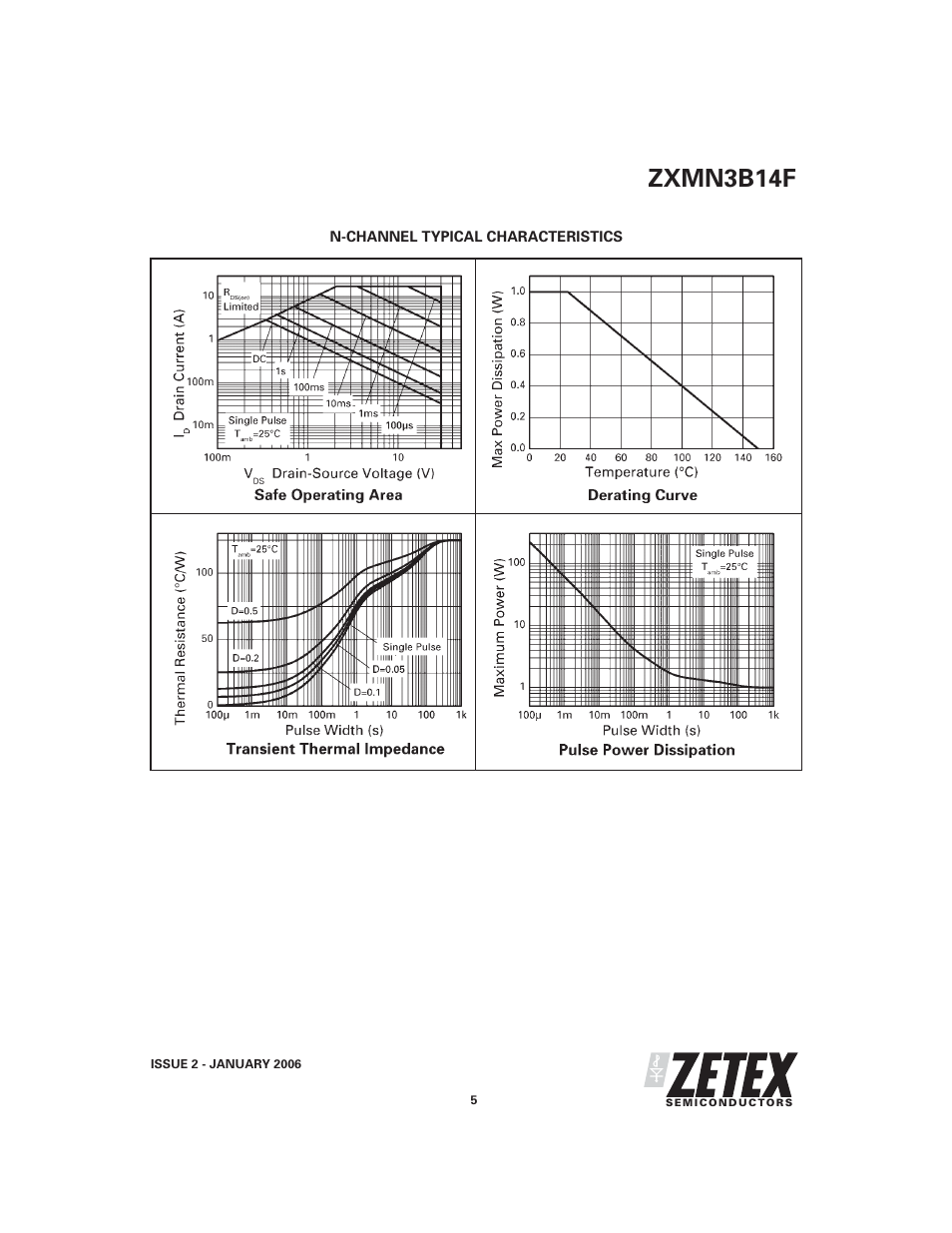 Zxmn3b14f | Diodes ZXMN3B14F User Manual | Page 5 / 7