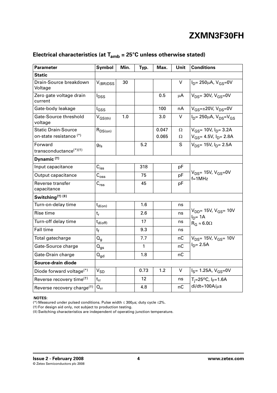 Zxmn3f30fh, Electrical characteristics (at t, 25°c unless otherwise stated) | Diodes ZXMN3F30FH User Manual | Page 4 / 8