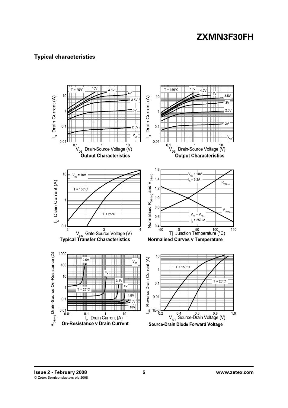 Typical characteristics, Zxmn3f30fh | Diodes ZXMN3F30FH User Manual | Page 5 / 8
