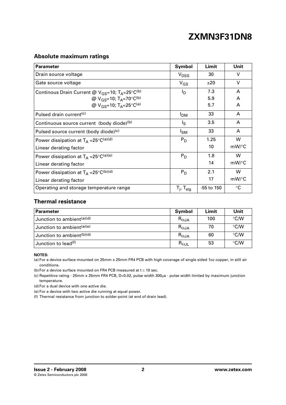 Absolute maximum ratings, Thermal resistance, Zxmn3f31dn8 | Absolute maximum ratings thermal resistance | Diodes ZXMN3F31DN8 User Manual | Page 2 / 8