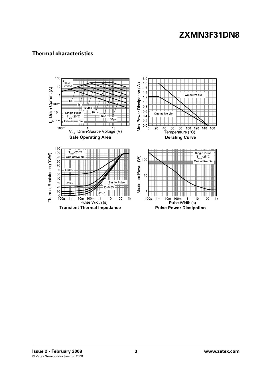 Thermal characteristics, Zxmn3f31dn8 | Diodes ZXMN3F31DN8 User Manual | Page 3 / 8