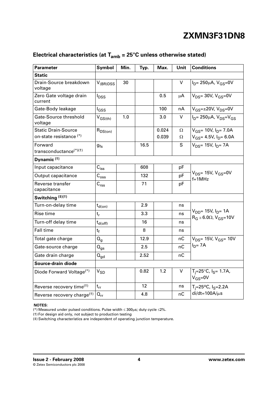 Zxmn3f31dn8, Electrical characteristics (at t, 25°c unless otherwise stated) | Diodes ZXMN3F31DN8 User Manual | Page 4 / 8