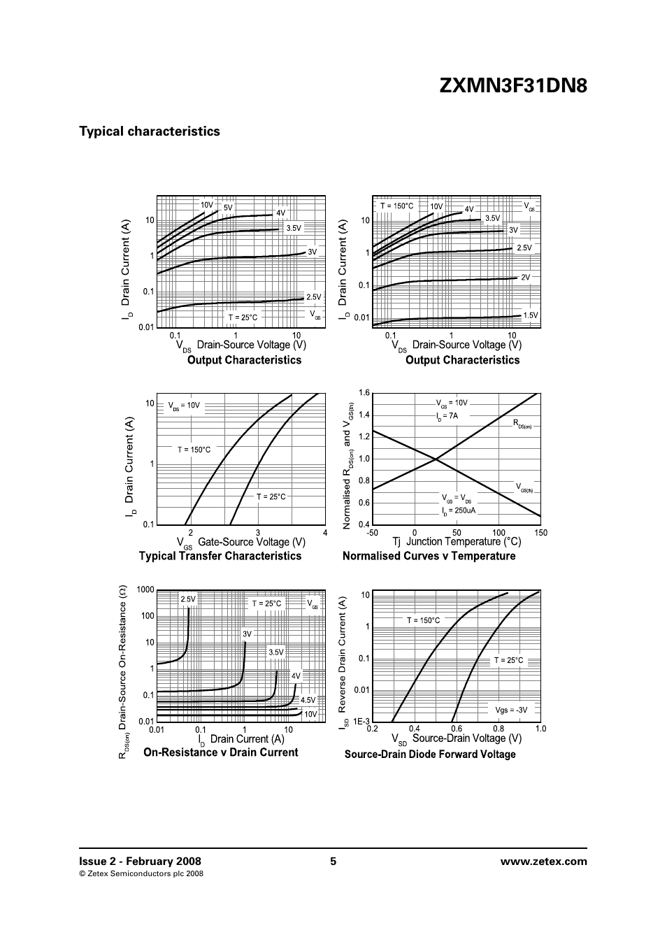 Typical characteristics, Zxmn3f31dn8 | Diodes ZXMN3F31DN8 User Manual | Page 5 / 8