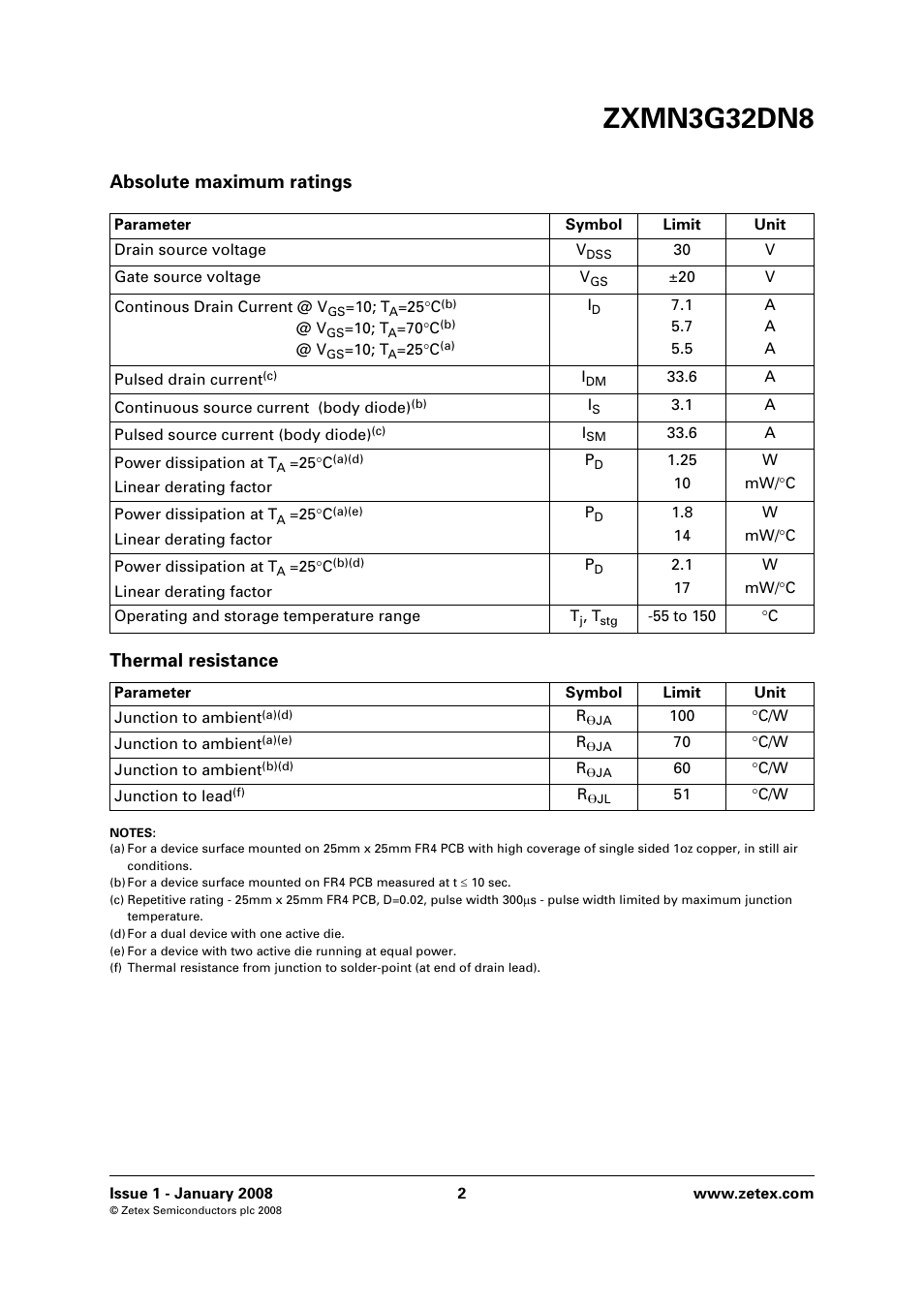 Zxmn3g32dn8, Absolute maximum ratings thermal resistance | Diodes ZXMN3G32DN8 User Manual | Page 2 / 8