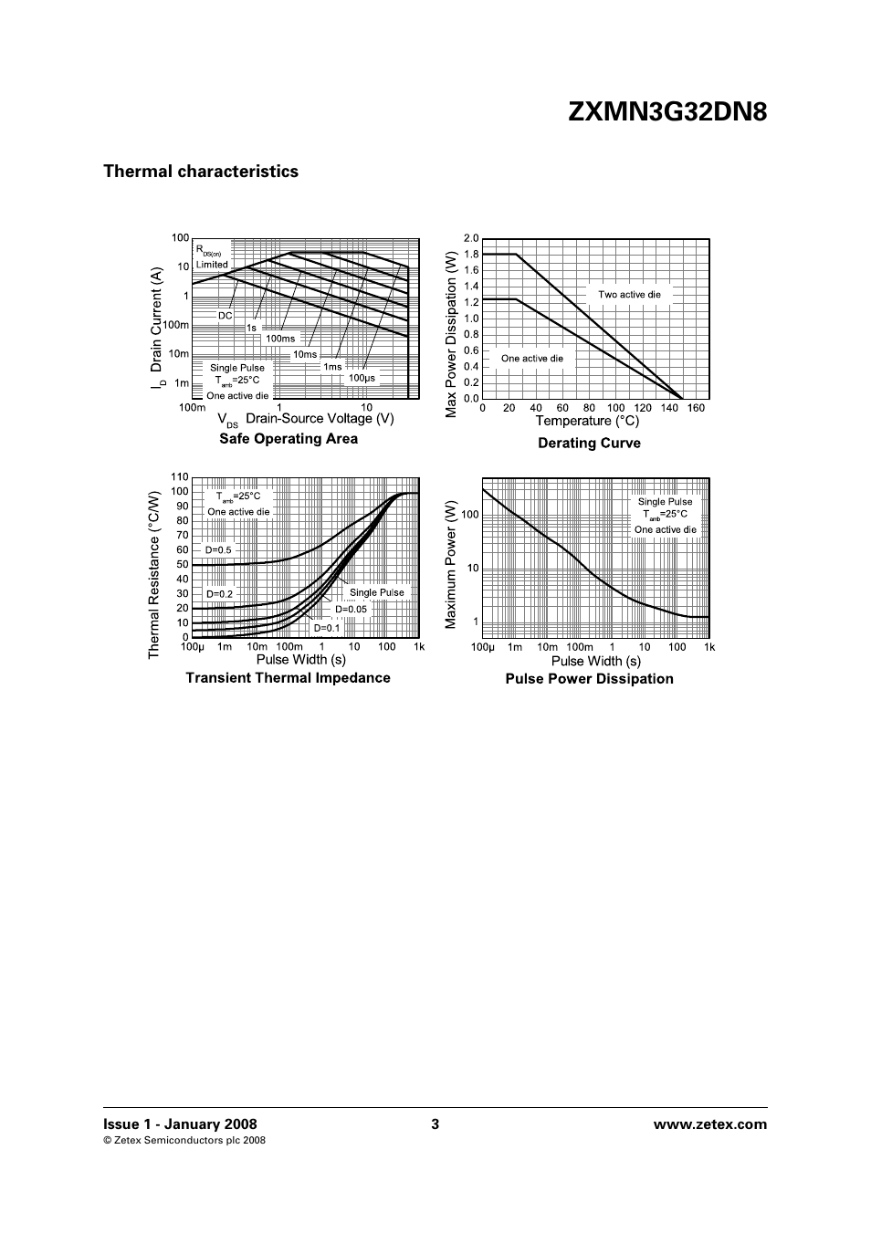 Zxmn3g32dn8 | Diodes ZXMN3G32DN8 User Manual | Page 3 / 8