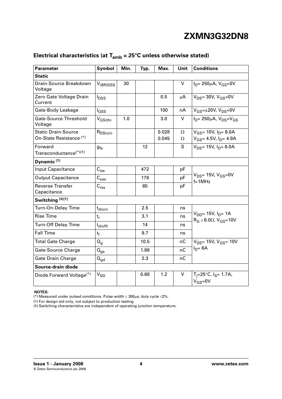 Zxmn3g32dn8, Electrical characteristics (at t, 25°c unless otherwise stated) | Diodes ZXMN3G32DN8 User Manual | Page 4 / 8