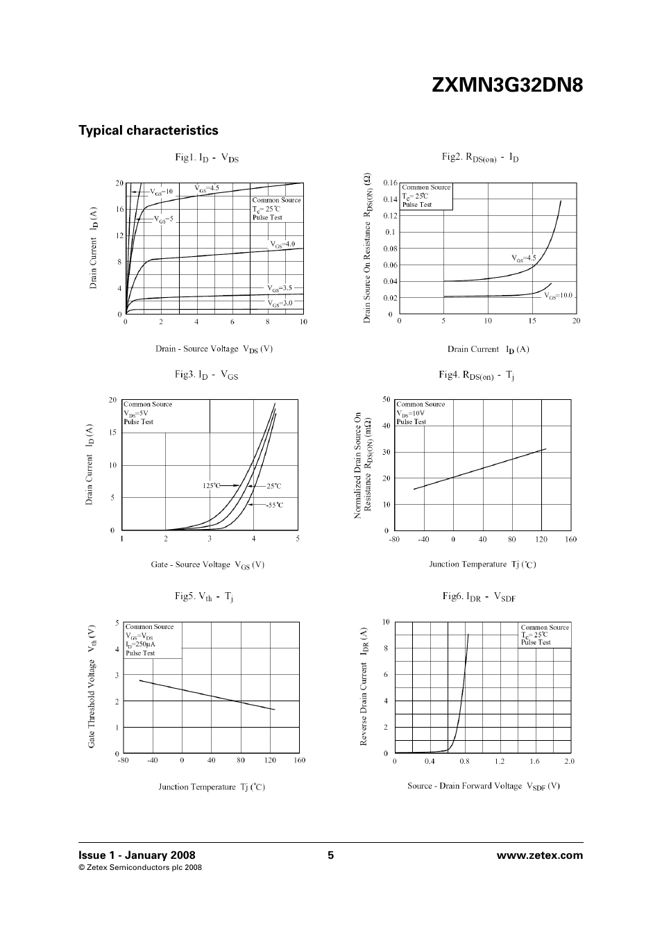 Zxmn3g32dn8 | Diodes ZXMN3G32DN8 User Manual | Page 5 / 8