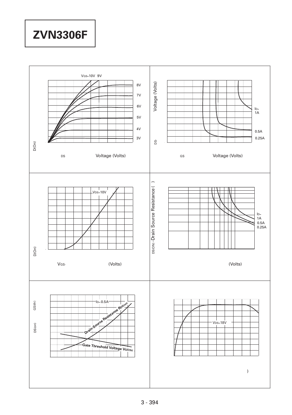 Zvn3306f, Typical characteristics, Voltage saturation characteristics | Normalised r, And v, Vs temperature, On-resistance vs gate-source voltage, Transconductance v drain current | Diodes ZVN3306F User Manual | Page 2 / 3
