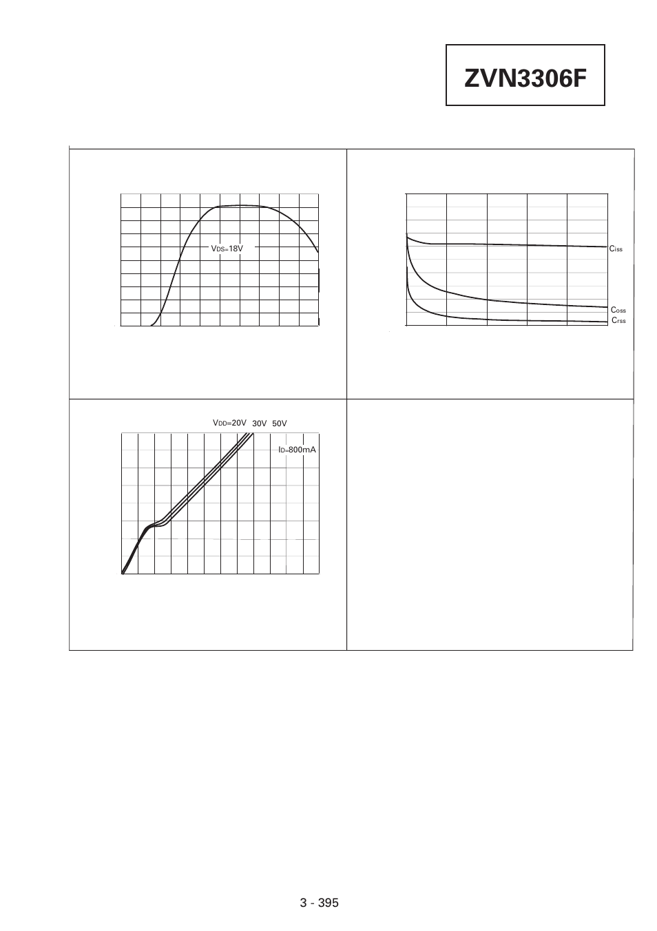 Zvn3306f, Typical characteristics, Transconductance v gate-source voltage | Gate charge v gate-source voltage, Capacitance v drain-source voltage | Diodes ZVN3306F User Manual | Page 3 / 3