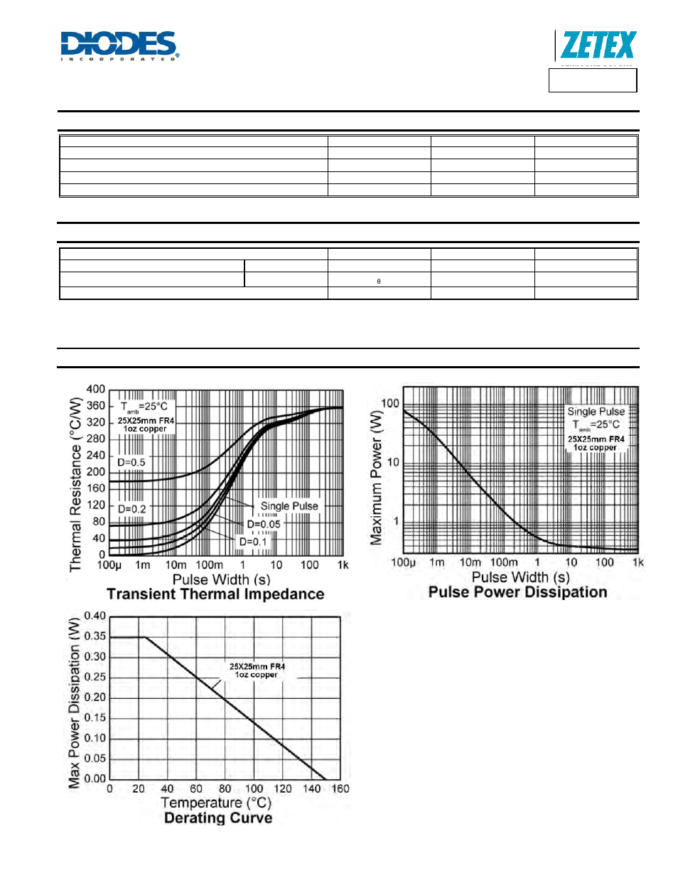 Zvn4106f, Maximum ratings, Thermal characteristics | Diodes ZVN4106F User Manual | Page 2 / 6