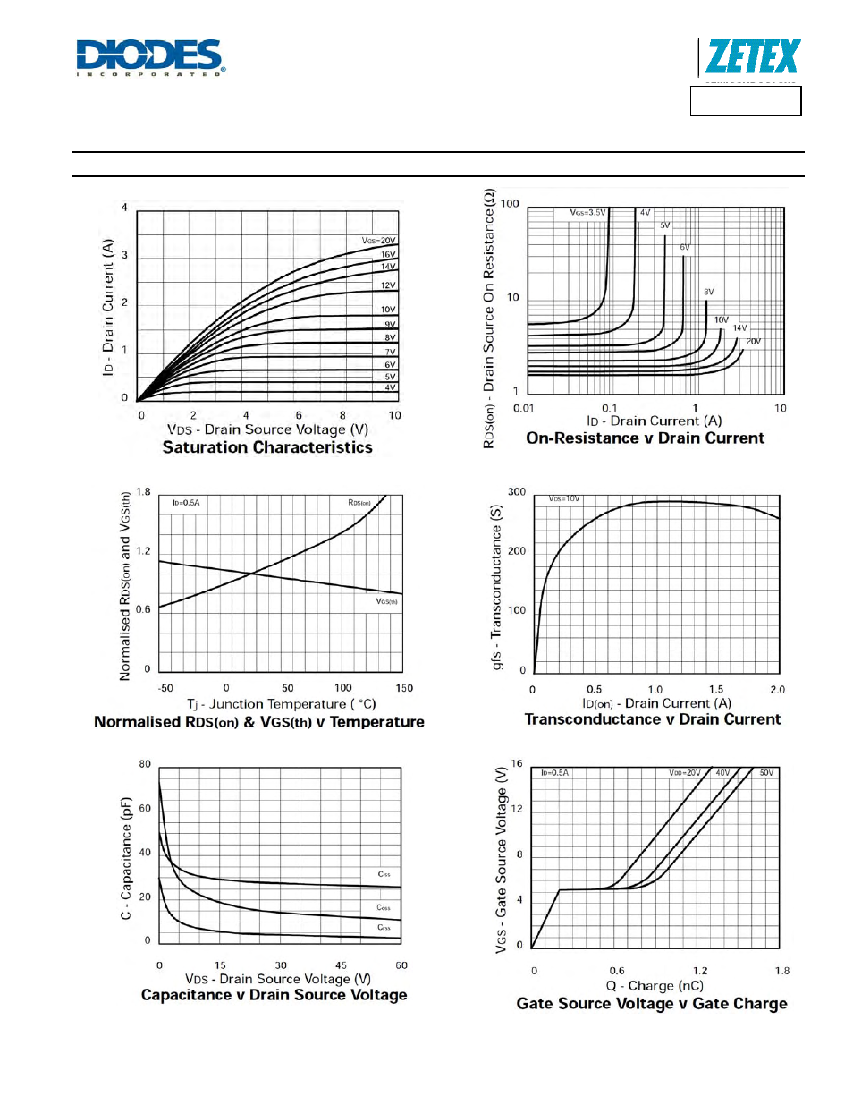 Zvn4106f, Electrical characteristics | Diodes ZVN4106F User Manual | Page 4 / 6
