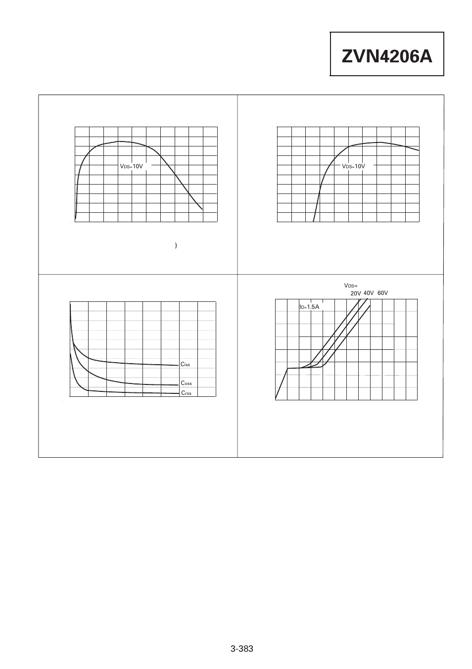 Zvn4206a, Typical characteristics, Transconductance v drain current | Capacitance v drain-source voltage, Transconductance v gate-source voltage, Gate charge v gate-source voltage | Diodes ZVN4206A User Manual | Page 3 / 3