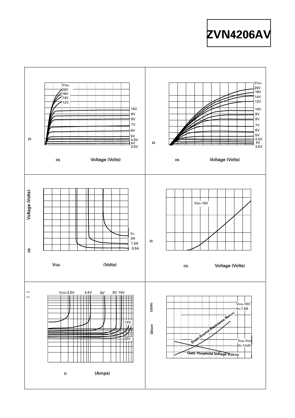 Zvn4206av, Typical characteristics, Output characteristics | Saturation characteristics, Transfer characteristics, Voltage saturation characteristics, On-resistance v drain current, Normalised r, And v, V temperature | Diodes ZVN4206AV User Manual | Page 2 / 3