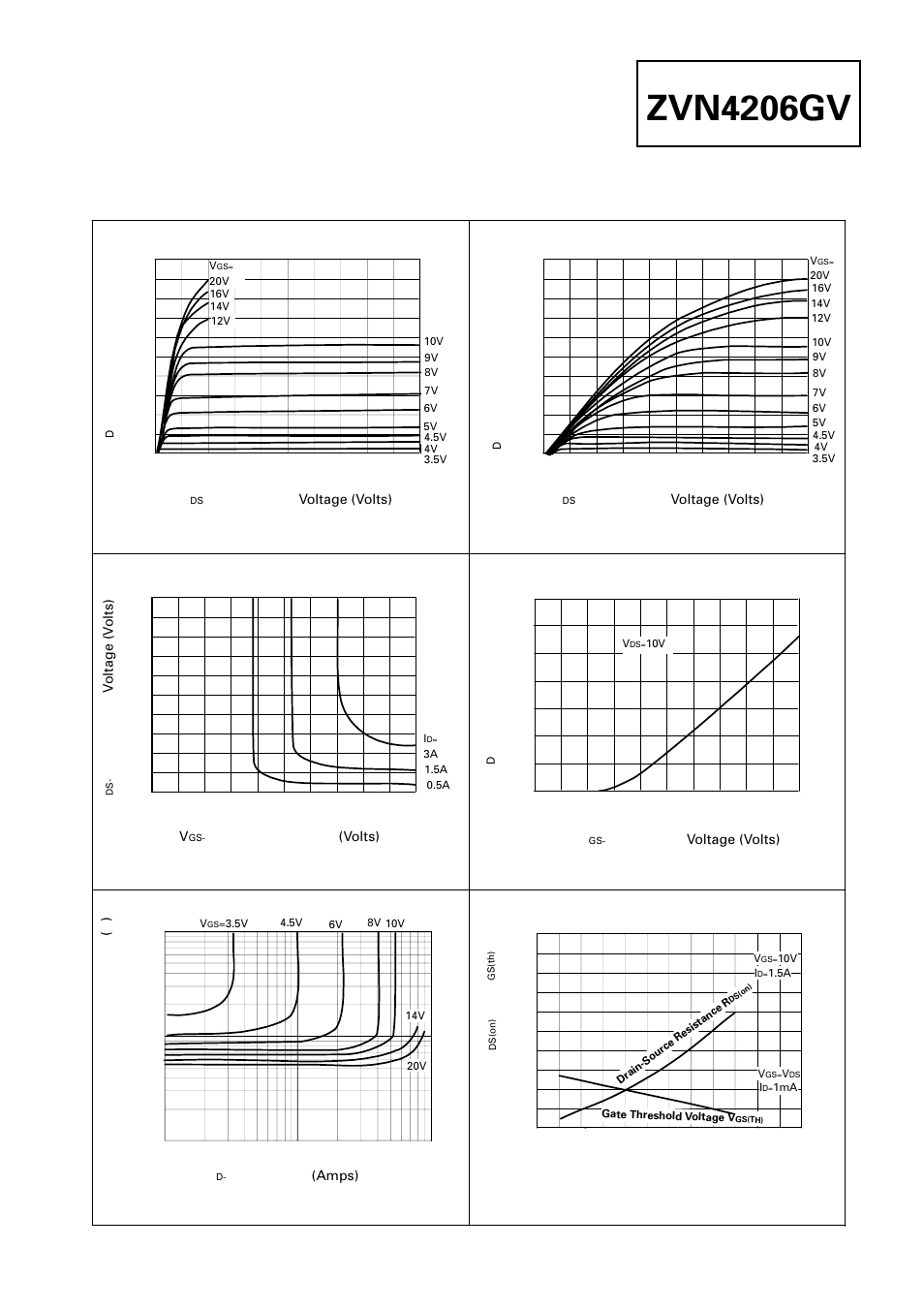 Zvn4206gv, Typical characteristics, Output characteristics | Transfer characteristics, Saturation characteristics, Voltage saturation characteristics, On-resistance v drain current, Normalised r, And v, V temperature | Diodes ZVN4206GV User Manual | Page 3 / 4
