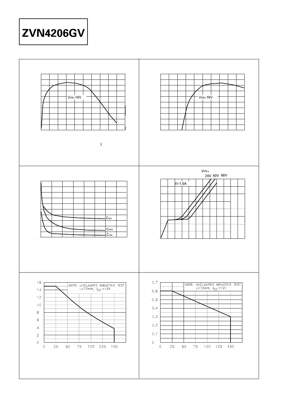 Zvn4206gv, Typical characteristics, Capacitance v drain-source voltage | Gate charge v gate-source voltage, Transconductance v drain current, Transconductance v gate-source voltage | Diodes ZVN4206GV User Manual | Page 4 / 4