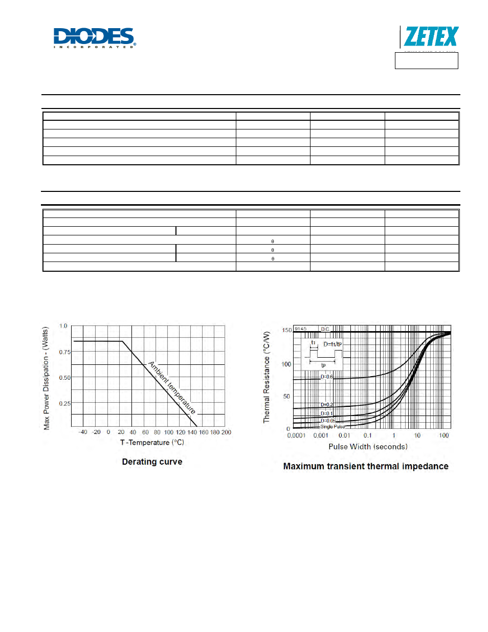 Zvn4306a, Maximum ratings, Thermal characteristics | Diodes ZVN4306A User Manual | Page 2 / 6