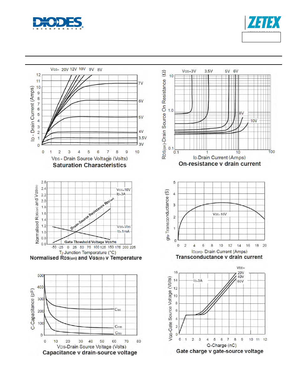 Zvn4306a, Electrical characteristics | Diodes ZVN4306A User Manual | Page 4 / 6