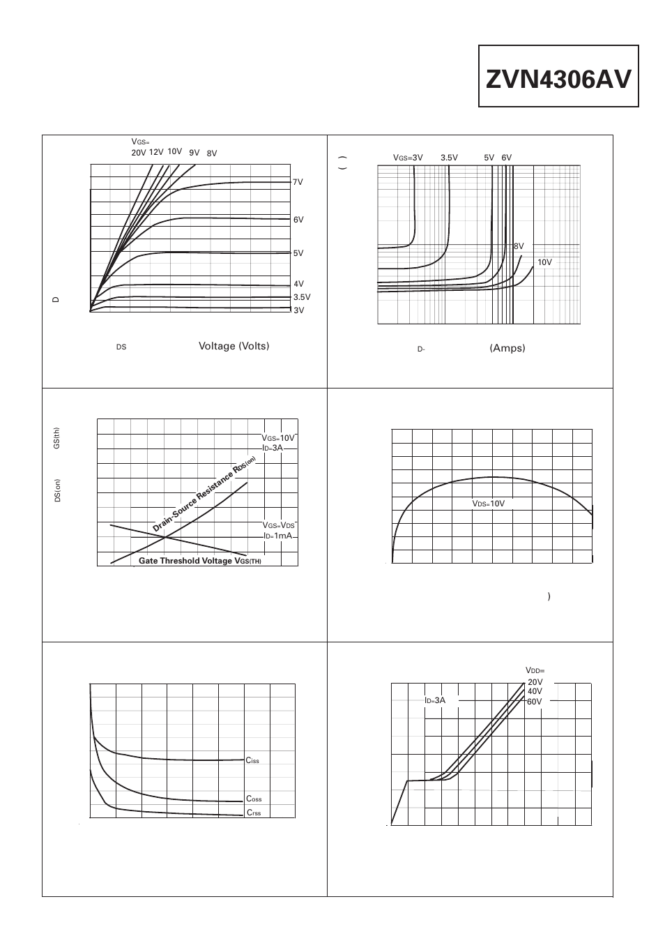 Zvn4306av, Typical characteristics, Saturation characteristics | Normalised r, And v, V temperature, On-resistance v drain current, Capacitance v drain-source voltage, Gate charge v gate-source voltage, Transconductance v drain current | Diodes ZVN4306AV User Manual | Page 3 / 4