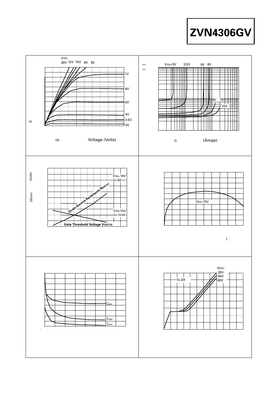 Zvn4306gv, Typical characteristics, Saturation characteristics | Normalised r, And v, V temperature, On-resistance v drain current, Capacitance v drain-source voltage, Gate charge v gate-source voltage, Transconductance v drain current | Diodes ZVN4306GV User Manual | Page 3 / 4