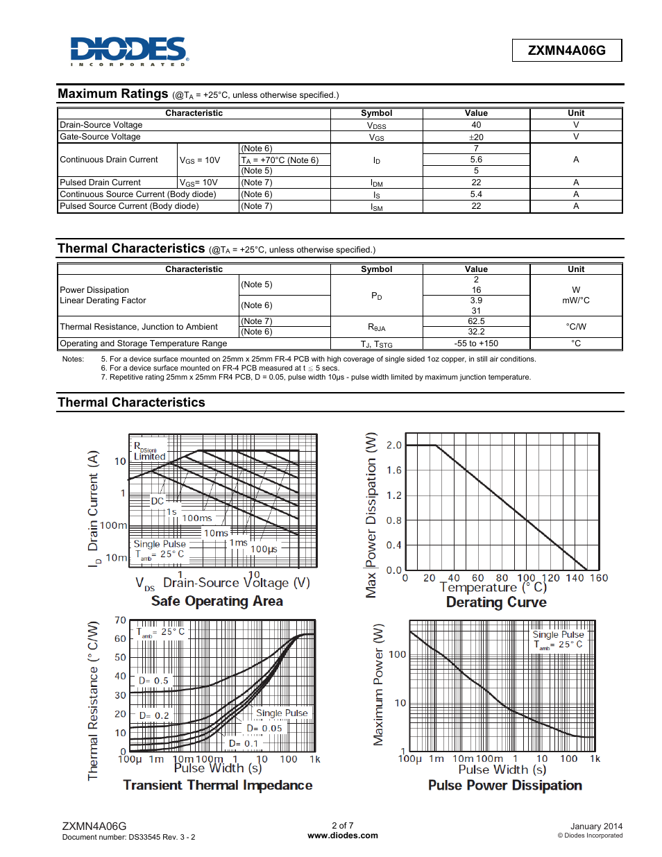 Zxmn4a06g advanced information, Maximum ratings, Thermal characteristics | Diodes ZXMN4A06G User Manual | Page 2 / 7