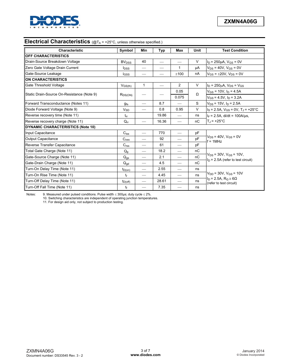 Zxmn4a06g advanced information, Electrical characteristics, Zxmn4a06g | Diodes ZXMN4A06G User Manual | Page 3 / 7